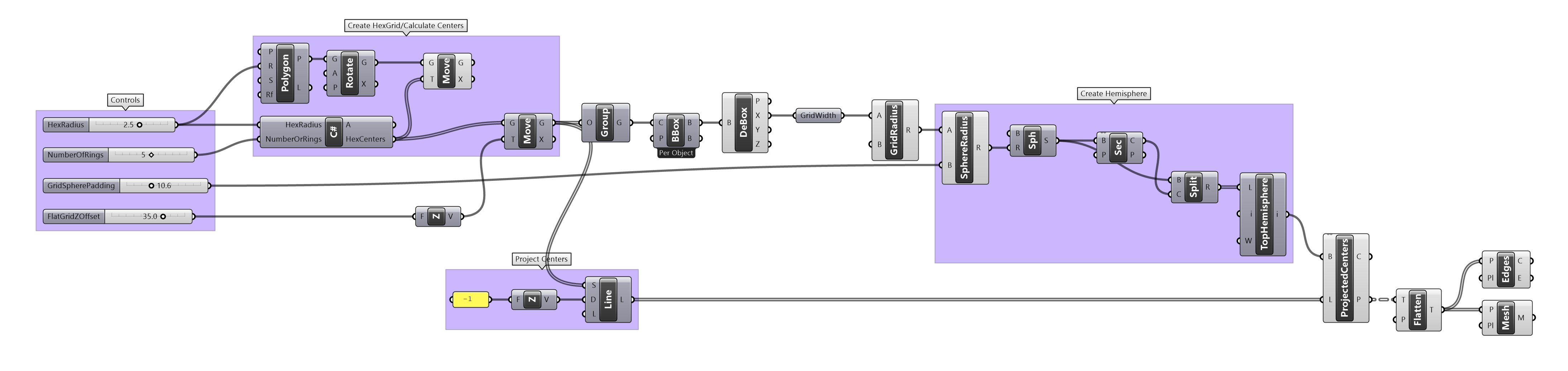 Grasshopper planet mesh definition